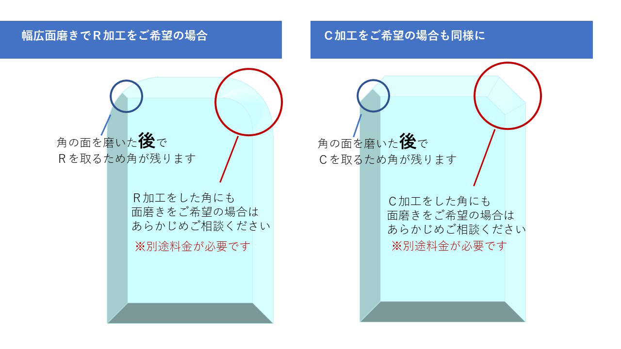 切断面処理 安全対策 ガラスマット テーブルトップガラス専門店